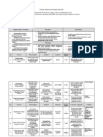 Pelan Tindakan Projek Inovasi