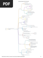 (4th Year) Roadmap To Dream Placement