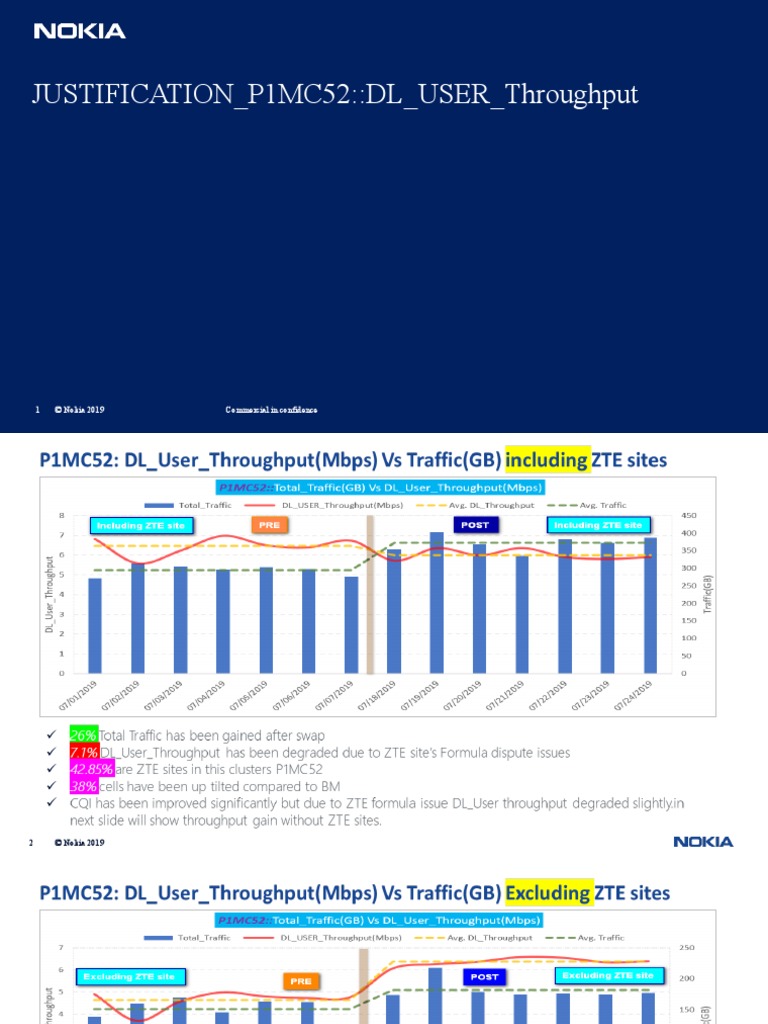 JUSTIFICATION - P1MC52::DL - USER - Throughput: 1 © Nokia 2019 ...