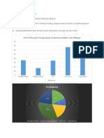 Diagram Pekerjaan