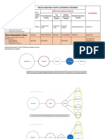 Non-Parametric Tests