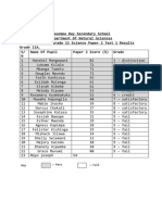 2021 Term 1 Grade 11 Science Paper 2 Test 1 Results