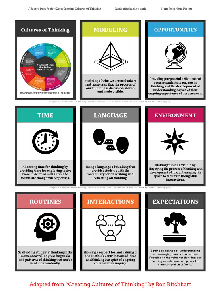COT Cards 2Sided (sjtylr) PDF Learning Psychology
