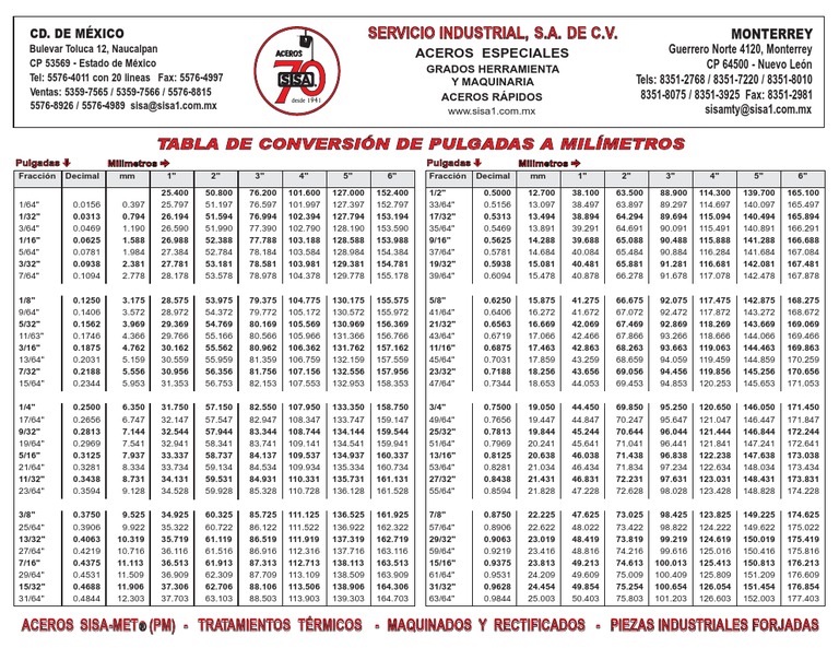 Aceros Sisa Tabla De Conversion Mm A Pulg Pdf Unité De Mesure