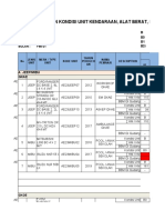 LH Ws Gkae Gkoe Gkna Kondisi Unit SD 28 Februari 2021