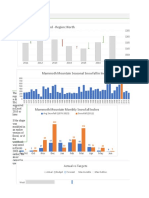 10 Advanced Excel Charts Analysis