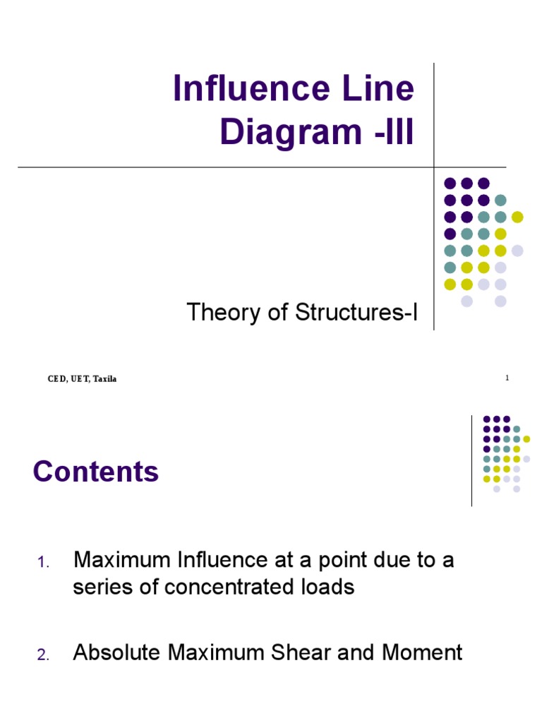 Influence Line Diagram for Cantilever Beam | PDF | Engineering | Beam ...