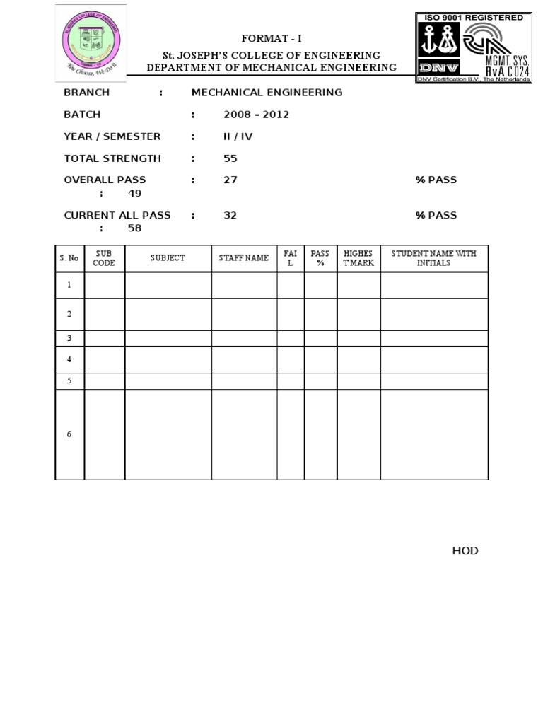 Mechanical Engineering II/IV Results 2012 | PDF