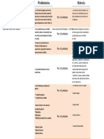 Cuadro Comparativo Prehistoria e Historia Daniel