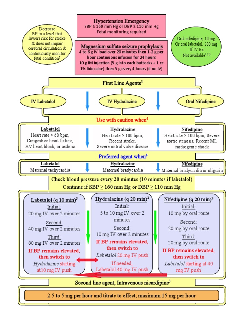 gabapentin seizure prophylaxis