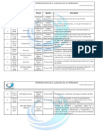 Aca-Dt-033 Intervencion en El Cuidado v12