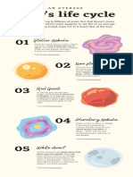 Orange Blue and Yellow Organic Natural Law of Motion Physics Infographic