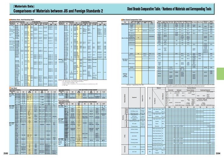 Comparison JIS and Other METRIC2593Comparison JIS and Other METRIC2593