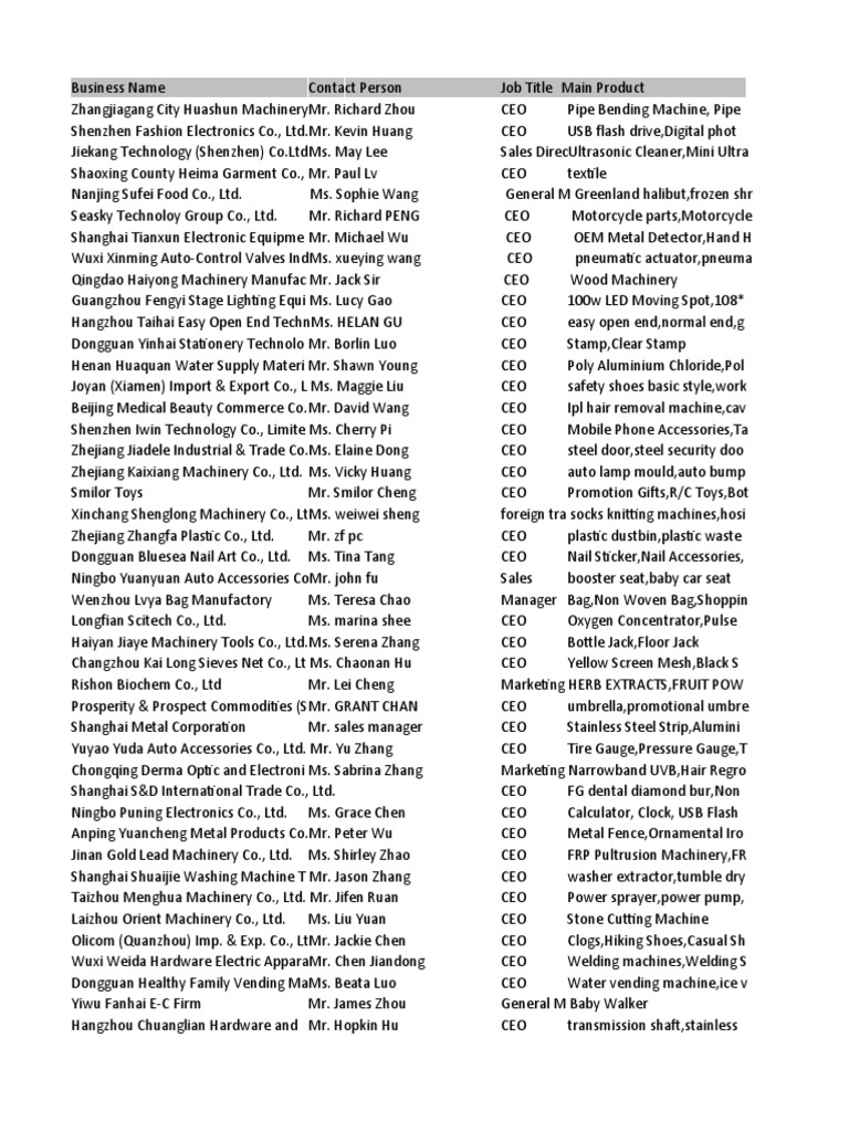 China Business Database, PDF, Shenzhen