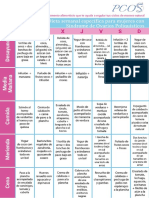 Dieta Semanal SOP Maquetada