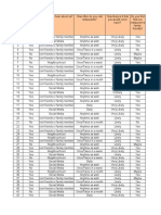 BRM Data Analysis Sheet