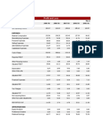 Profit and Loss: Rs. CR Income