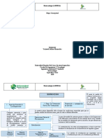 Mapa Conceptual BIOTECNOLOGIA