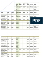 List of 2011 Science Fair Winners