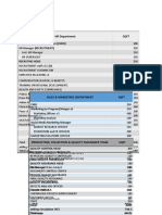 Area'S: HR Department SQFT