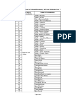List of Formulations in National Formulary of Unani Medicine Part V S.No. Class of Formulation Name of Formulation