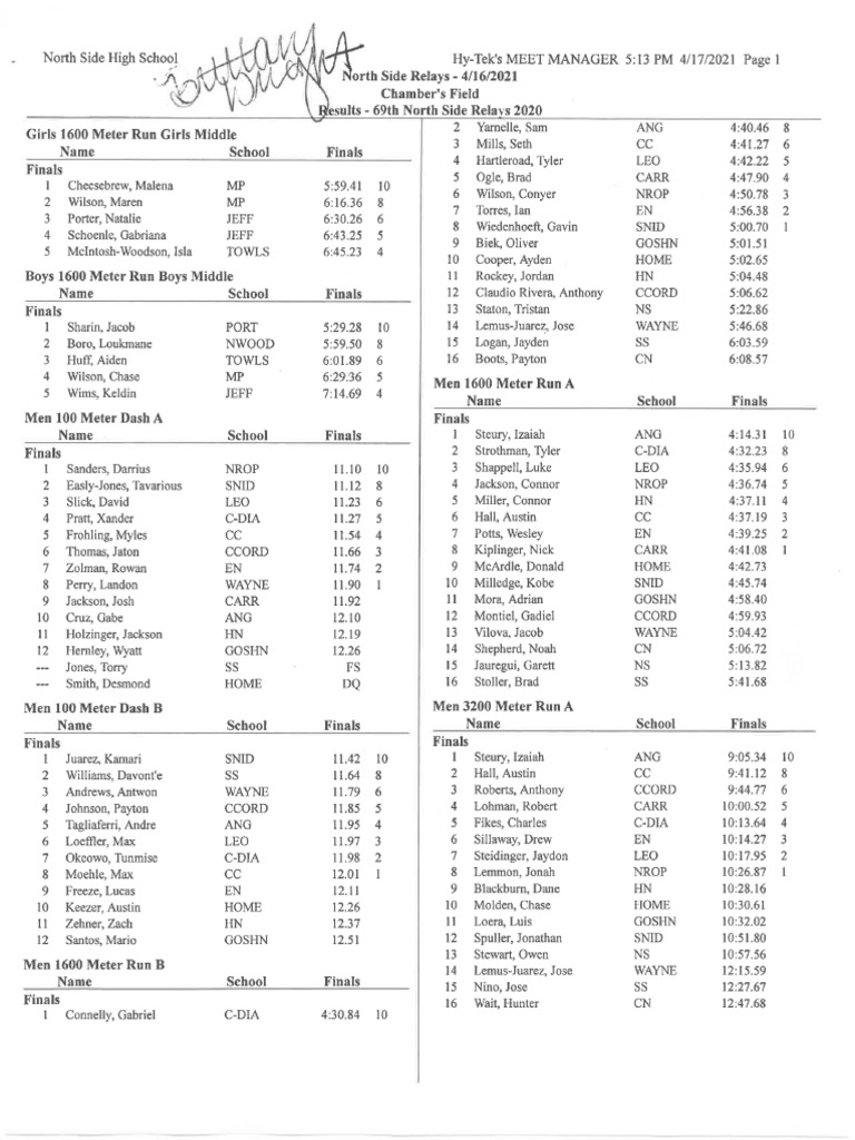 North Side Relays Final Results 2021 PDF