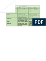 Cuadro Comparativo