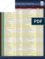 Silo - Tips Cover Story Top 250 Canadian Tech Companies