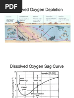 Download oxygen sag curve by Ketan Bajaj SN50461621 doc pdf