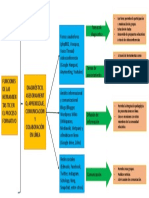 Herramientas TIC en el proceso formativo: foros, audioforos, videoconferencias, blogs, wikis y redes sociales