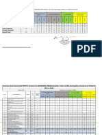 SHC&MED Hospitals P&SHD Hospitals Field Hospitals Private Hospitals