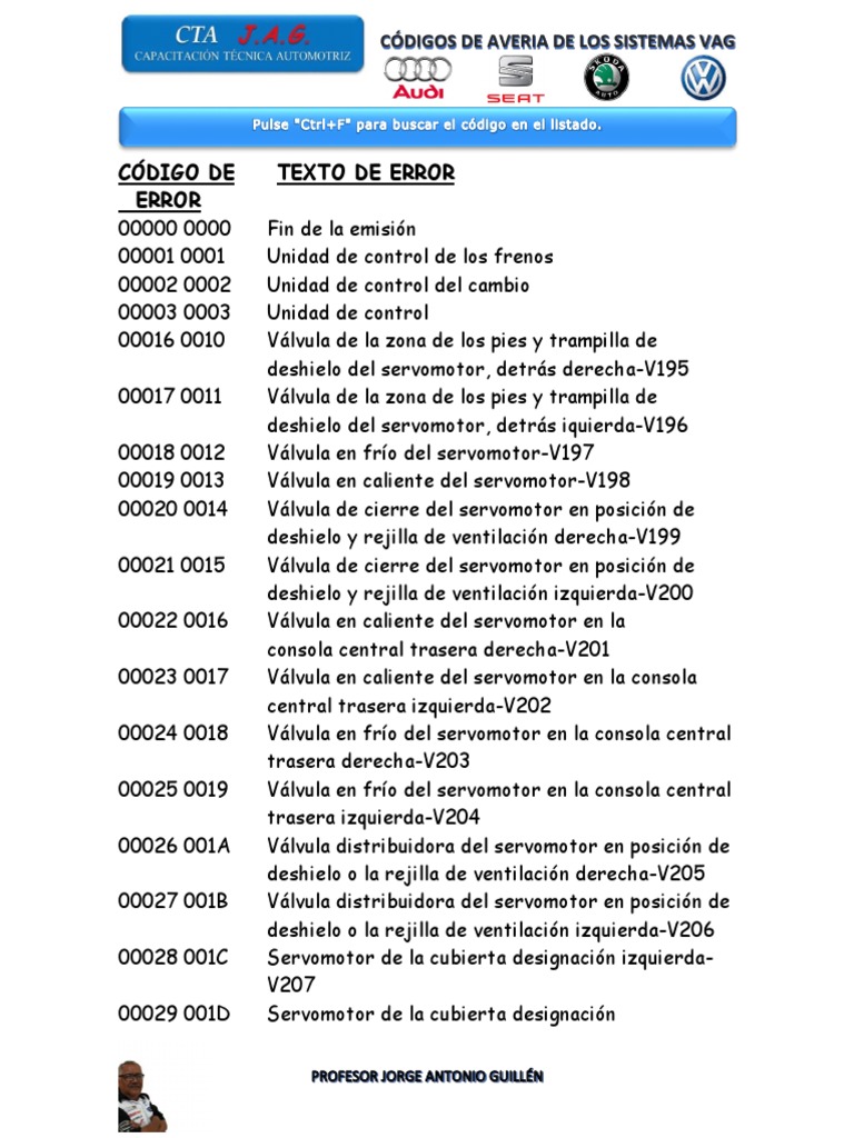 Códigos de avería Volkswagen VAG | PDF | Sistema de freno antibloqueo ...