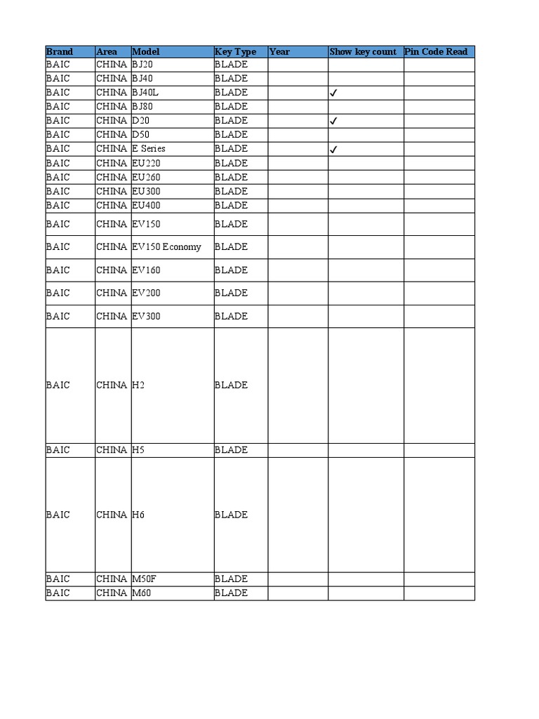 BAIC Key Programming and Pin Codes | PDF | Theft | Crime Prevention