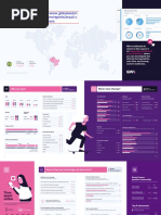 Market Snapshot Brazil 2021 - GWI