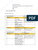  Matrik Analisis SWOT Usaha