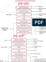 Diagrama Sacrificio Cerdos