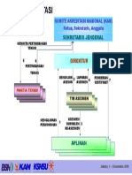 Proses Akreditasi