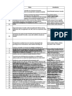 Indíce Trabajos de Grado Psicología