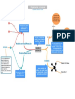 Mapa mental sobre el modelo entidad relación