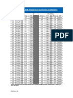 API Table 54b PDF Free