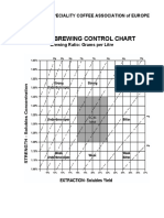 Coffee Brewing Control Chart: Speciality Coffee Association of Europe