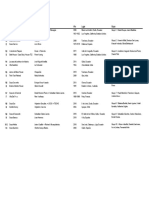 Comparativa de Viviendas - Paralelo A - Nacional Vs Internacional