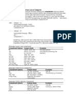 Complement Options For Some Lexical Categories