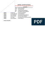 C - Secondary Cost Elements