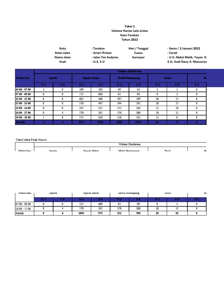 Format Table LHR | PDF
