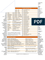 Mysql Cheat