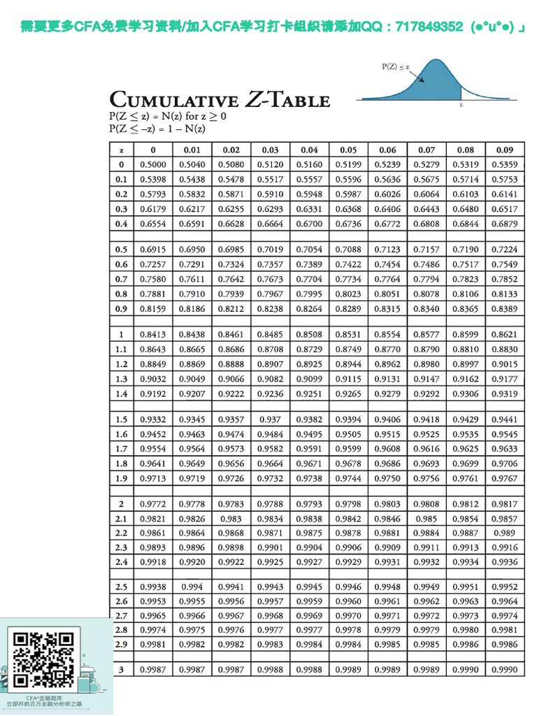Umulative Able: CFA / CFA QQ 717849352 ( °u° ) | PDF | Statistical ...