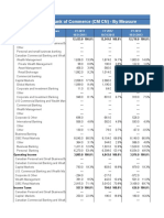 Canadian Imperial Bank of Commerce (CM CN) - by Measure