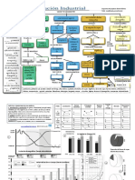 Cuadros Industrialización