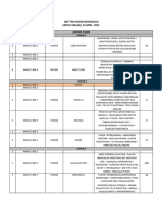 Daftar Pasien Neurologi Sabtu Malam, 24 April 2021: Lontara 3 Saraf Kamar 1